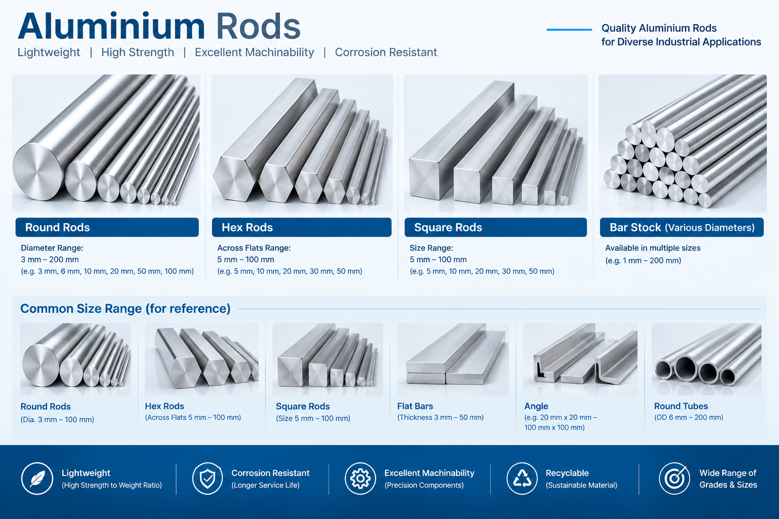 Aluminium